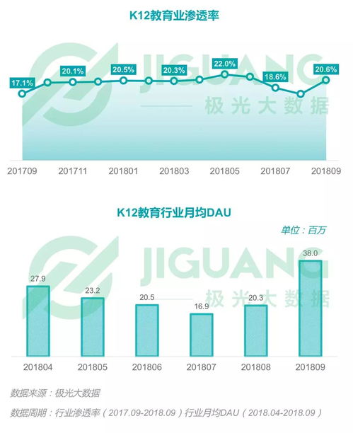 2018年Q3移動(dòng)互聯(lián)網(wǎng)行業(yè)數(shù)據(jù)洞察 流量紅利見頂，深耕價(jià)值成趨勢(shì)