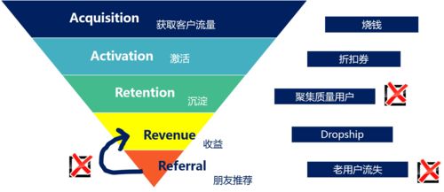 互聯(lián)網(wǎng)企業(yè)中的數(shù)據(jù)增長(zhǎng)小組 驅(qū)動(dòng)業(yè)務(wù)增長(zhǎng)的幕后引擎
