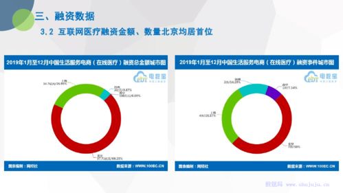 《2019年度中國(guó)互聯(lián)網(wǎng)醫(yī)療市場(chǎng)數(shù)據(jù)報(bào)告》深度解讀 數(shù)據(jù)驅(qū)動(dòng)下的醫(yī)療新生態(tài)