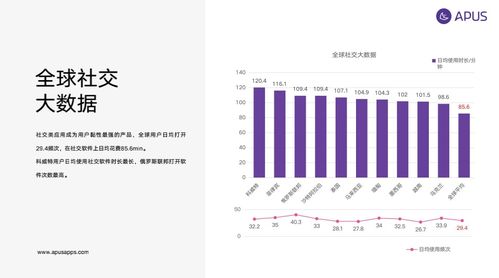 2019全球移動(dòng)互聯(lián)網(wǎng)用戶大數(shù)據(jù)行為報(bào)告 聯(lián)網(wǎng)用戶達(dá)45.4億，數(shù)據(jù)服務(wù)加速重構(gòu)新生態(tài)